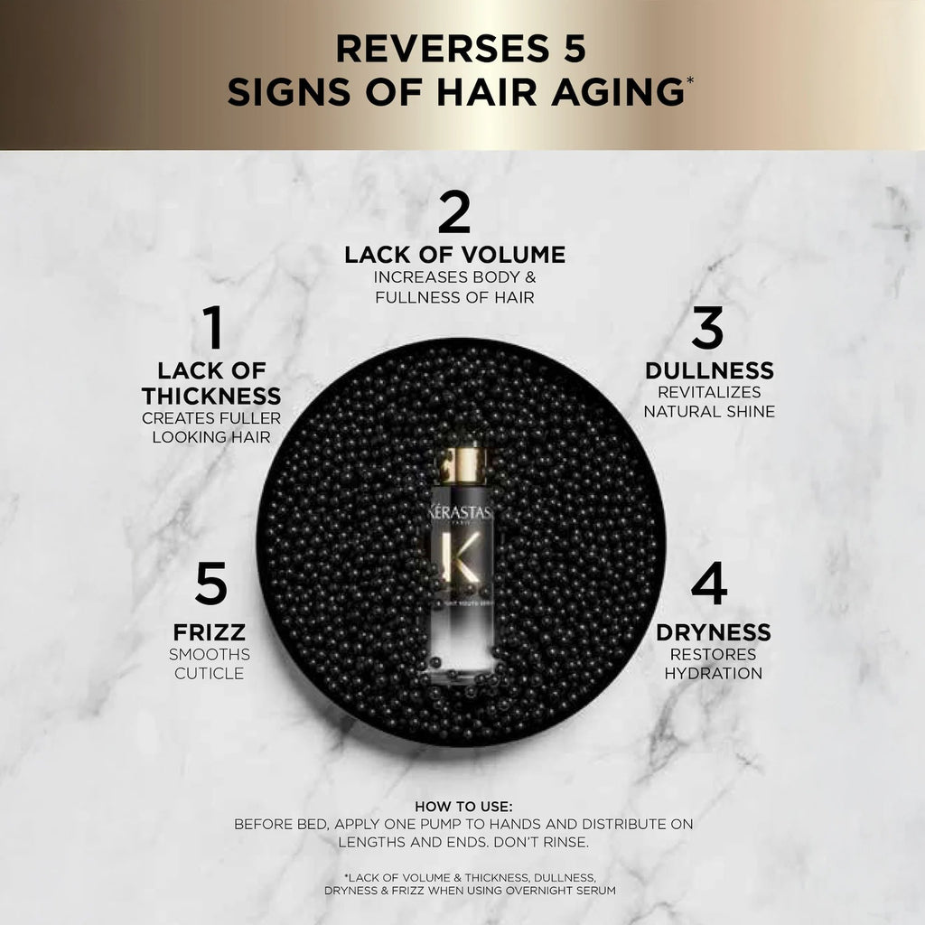 Chronologiste Overnight Youth Serum for Dry, Thin, Aging Hair 3.04 oz / 90 ml